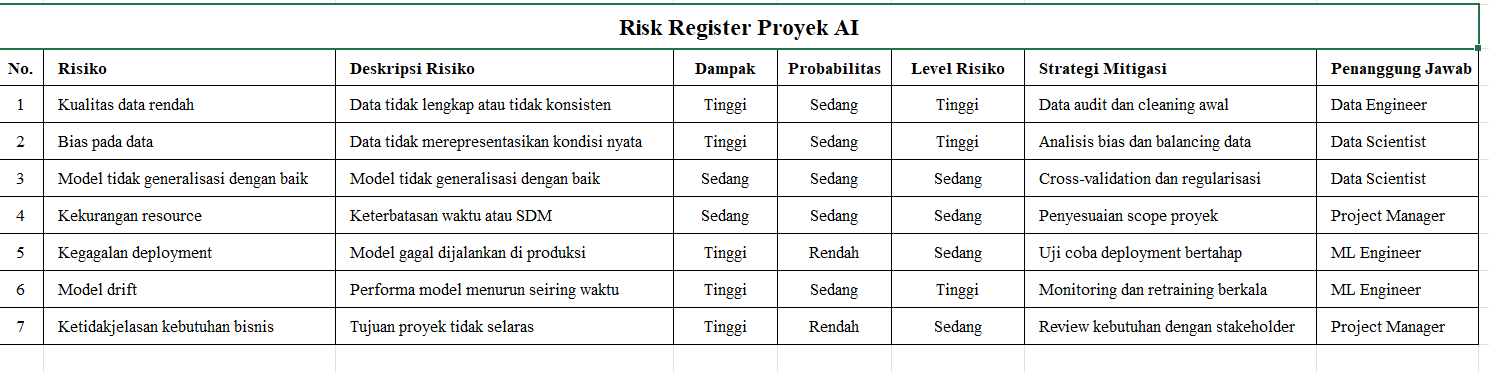 Risk Register